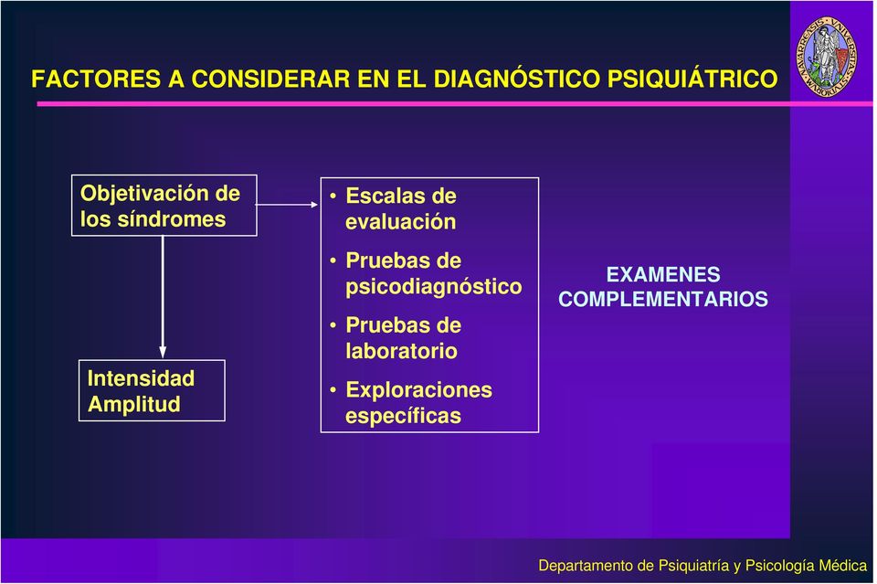 Escalas de evaluación Pruebas de psicodiagnóstico