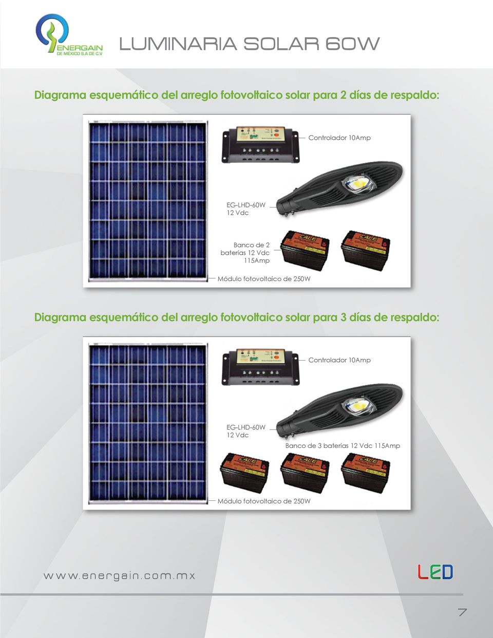 fotovoltaico de 250W Diagrama esquemático del arreglo fotovoltaico solar para 3 días de