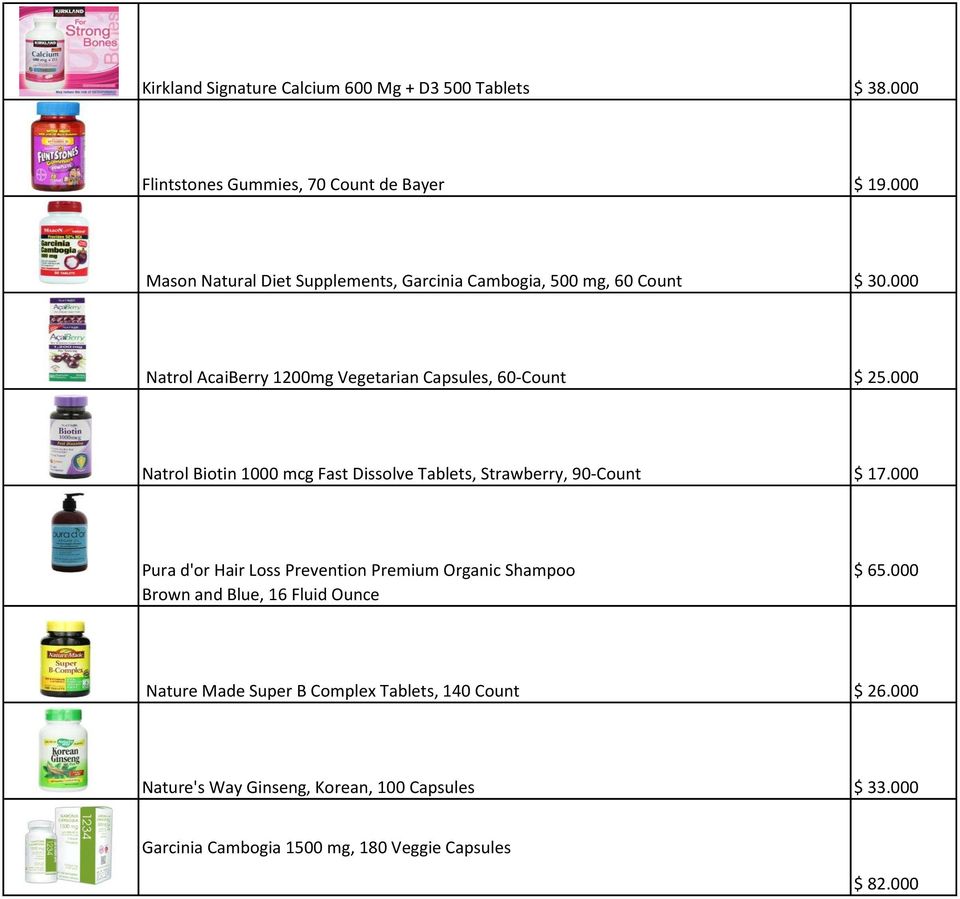 000 Natrol Biotin 1000 mcg Fast Dissolve Tablets, Strawberry, 90-Count $ 17.000 Pura d'or Hair Loss Prevention Premium Organic Shampoo $ 65.