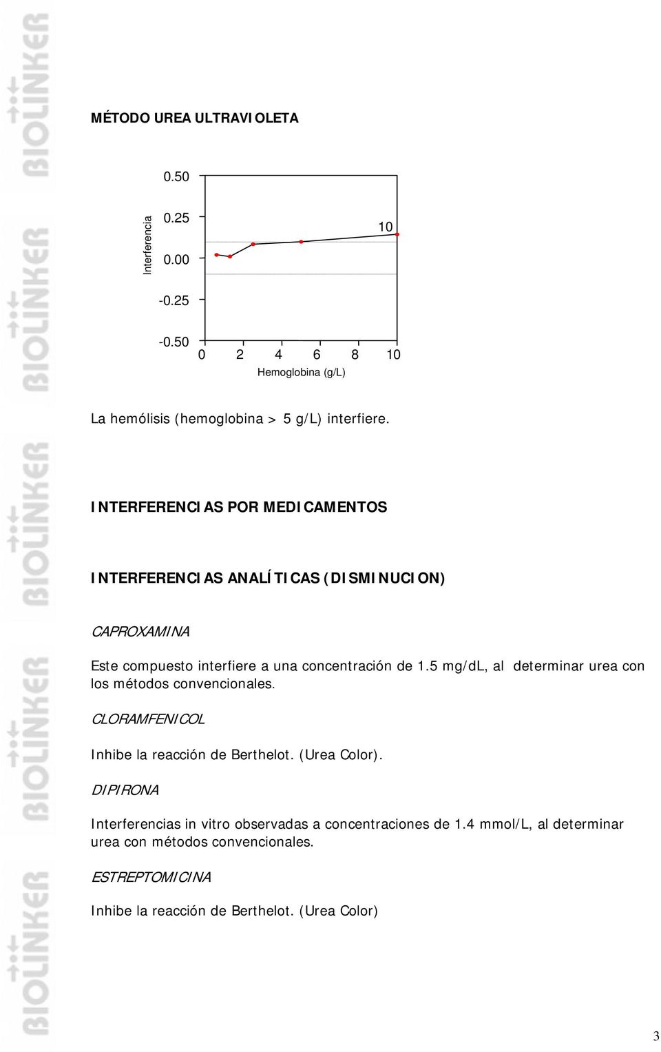 5 mg/dl, al determinar urea con los métodos convencionales. CLORAMFENICOL Inhibe la reacción de Berthelot. (Urea Color).