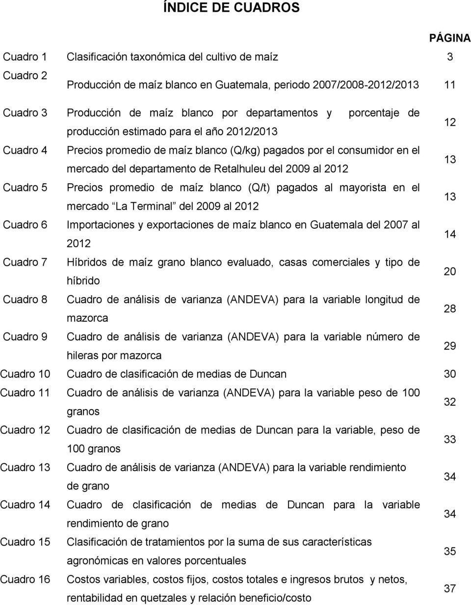 2009 al 2012 13 Cuadro 5 Precios promedio de maíz blanco (Q/t) pagados al mayorista en el mercado La Terminal del 2009 al 2012 13 Cuadro 6 Importaciones y exportaciones de maíz blanco en Guatemala