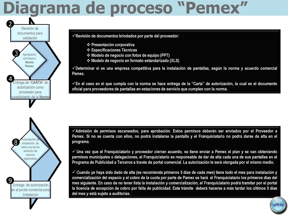 Determinar si es una empresa competitiva para la instalación de pantallas, según la norma y acuerdo comercial Pemex.