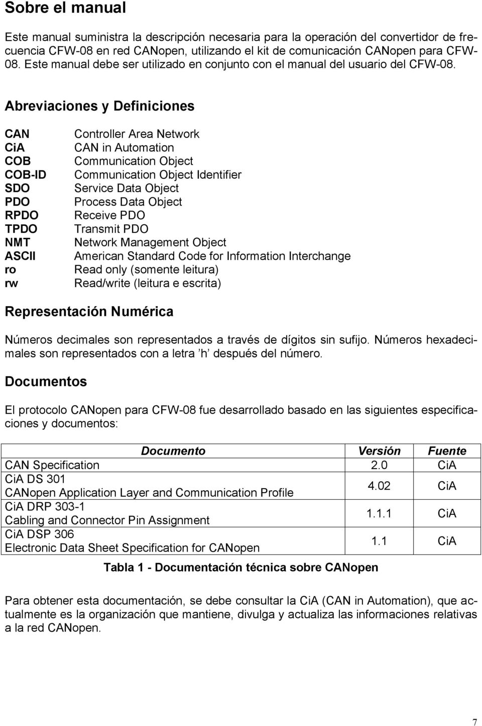 Abreviaciones y Definiciones CAN CiA COB COB-ID SDO PDO RPDO TPDO NMT ASCII ro rw Controller Area Network CAN in Automation Communication Object Communication Object Identifier Service Data Object