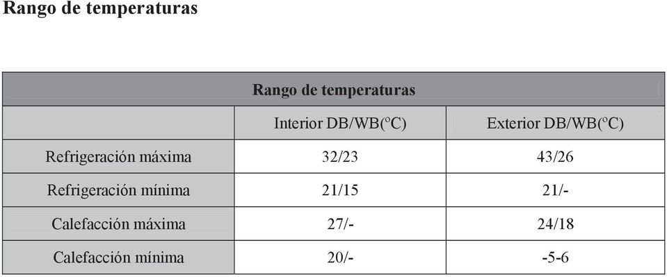 Calefacción máxima Calefacción mínima Exterior
