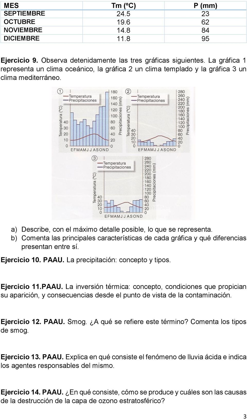b) Comenta las principales características de cada gráfica y qué diferencias presentan entre sí. Ejercicio 10. PAAU.