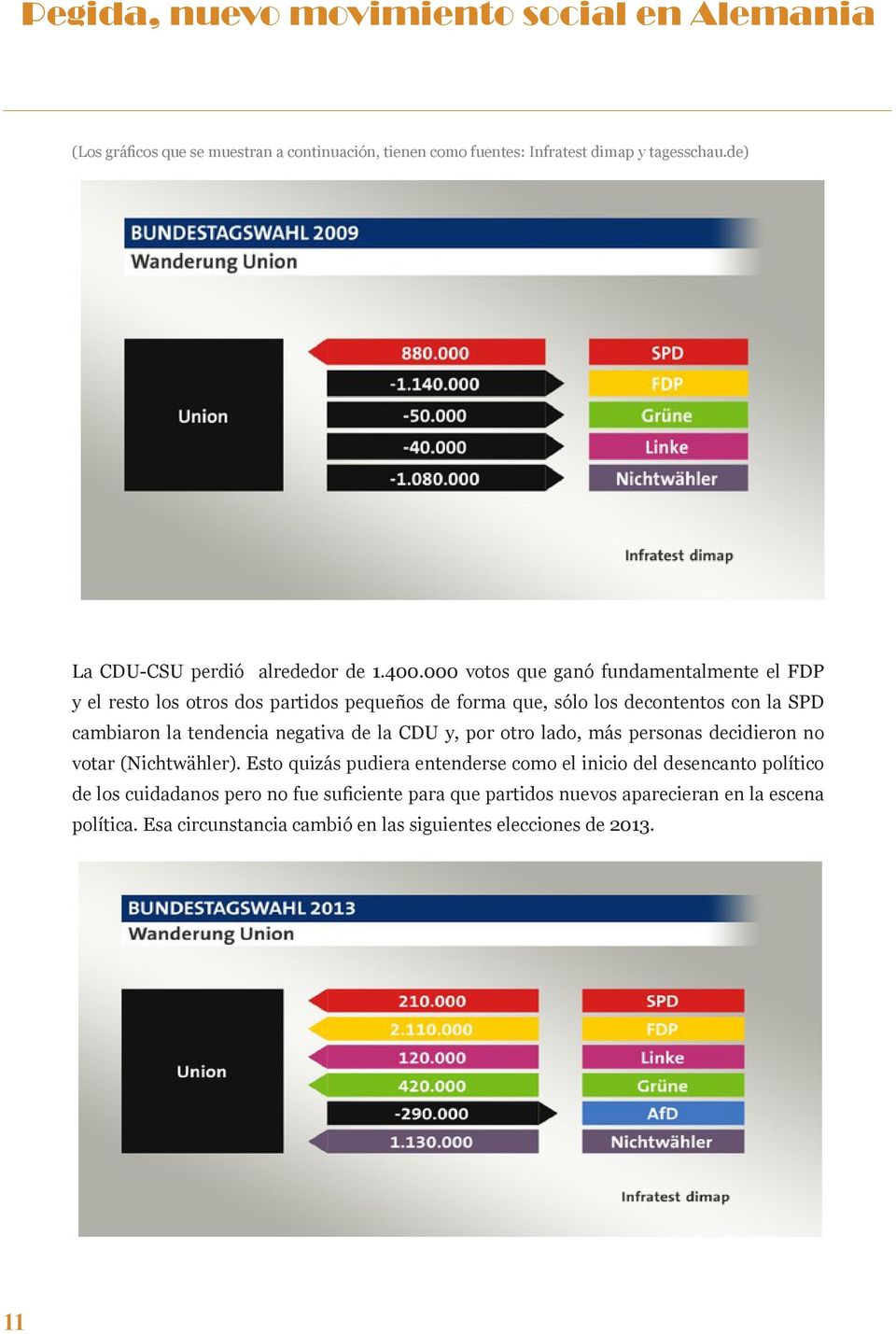 000 votos que ganó fundamentalmente el FDP y el resto los otros dos partidos pequeños de forma que, sólo los decontentos con la SPD cambiaron la tendencia negativa