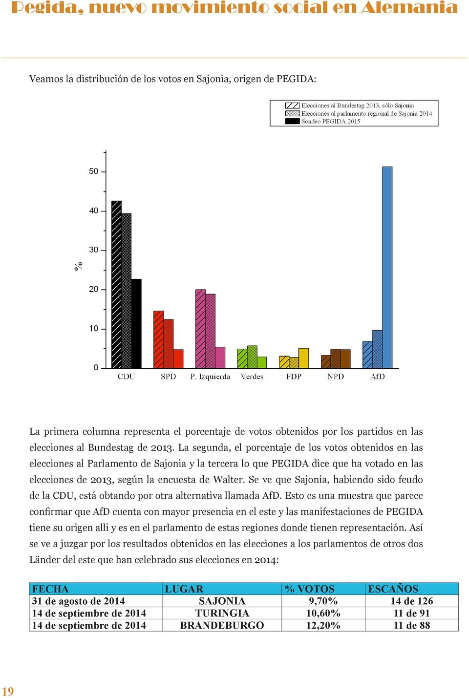 La segunda, el porcentaje de los votos obtenidos en las elecciones al Parlamento de Sajonia y la tercera lo que PEGIDA dice que ha votado en las elecciones de 2013, según la encuesta de Walter.