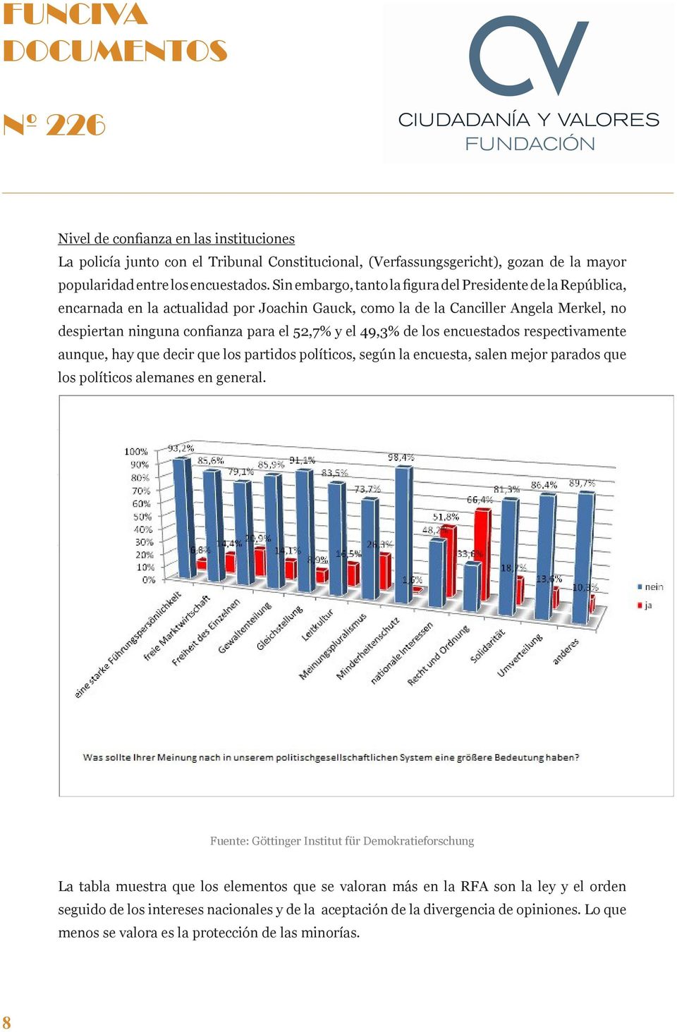 49,3% de los encuestados respectivamente aunque, hay que decir que los partidos políticos, según la encuesta, salen mejor parados que los políticos alemanes en general.