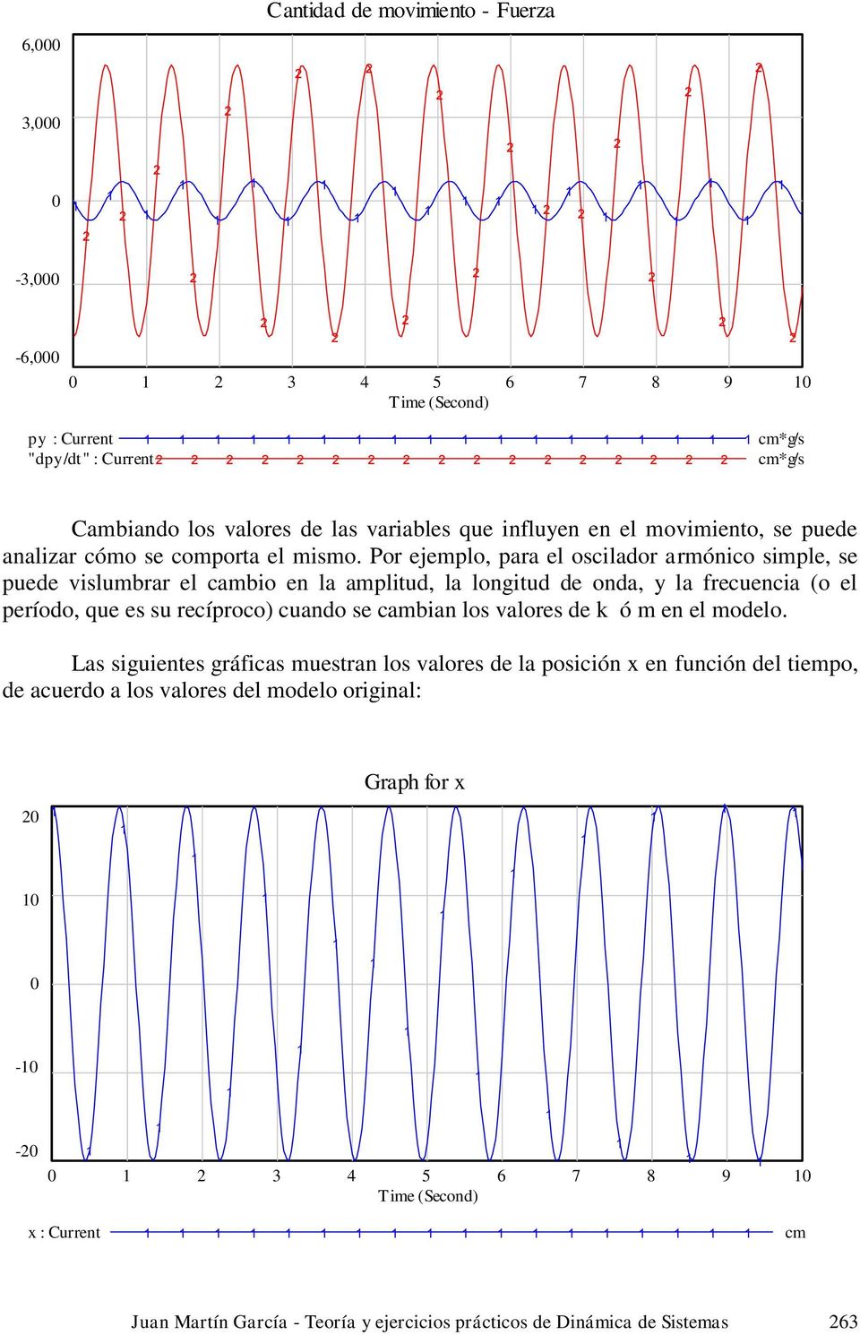 Por ejemplo, para el oscilador armónico simple, se puede vislumbrar el cambio en la amplitud, la longitud de onda, y la frecuencia (o el período,
