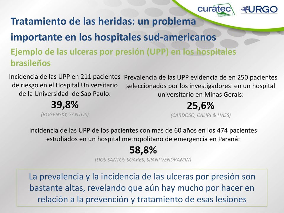 universitario en Minas Gerais: 25,6% (CARDOSO, CALIRI & HASS) Incidencia de las UPP de los pacientes con mas de 60 años en los 474 pacientes estudiados en un hospital metropolitano de emergencia en