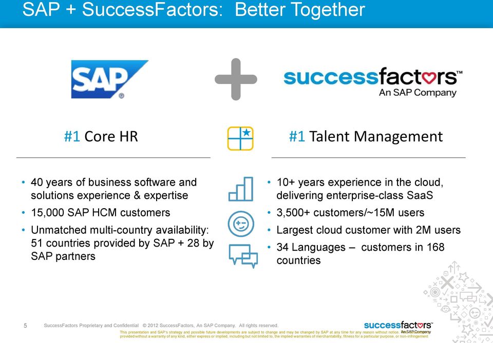 customers in 168 countries 5 SuccessFactors Proprietary and Confidential 2012 SuccessFactors, An SAP Company. All rights reserved.