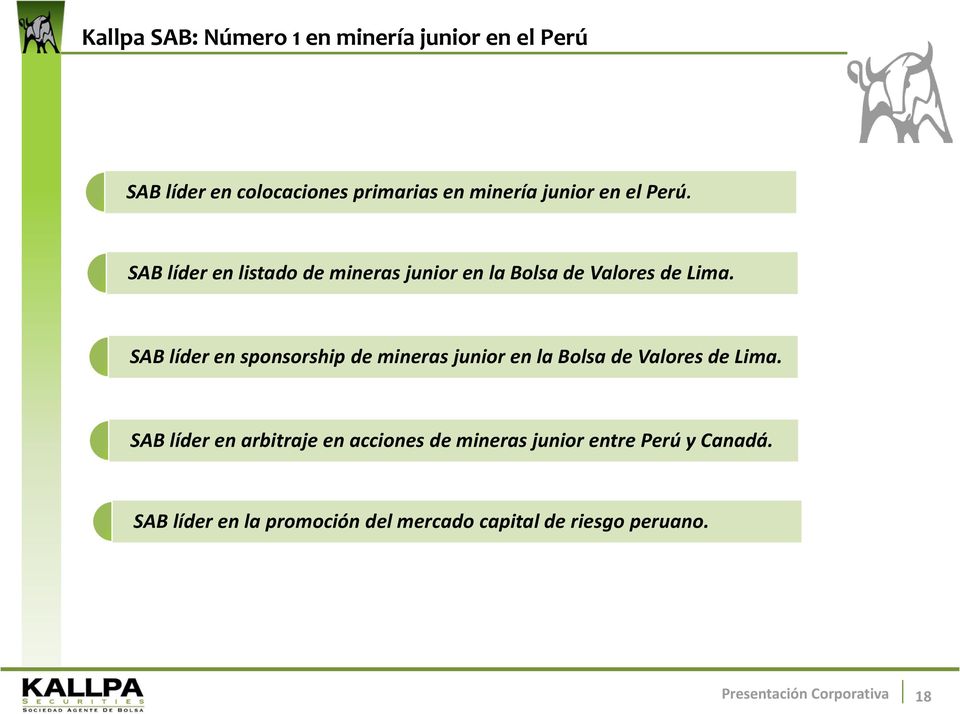 SAB líder en sponsorship de mineras junior en la Bolsa de Valores de Lima.