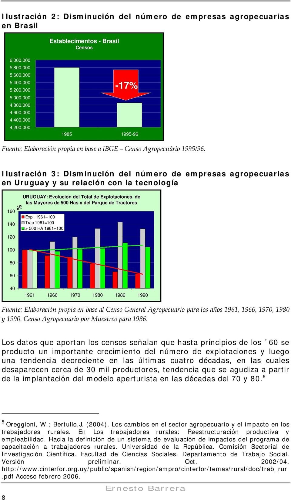 Ilustración 3: Disminución del número de empresas agropecuarias en Uruguay y su relación con la tecnología 160 140 120 100 80 60 % URUGUAY: Evolución del Total de Explotaciones, de las Mayores de 500