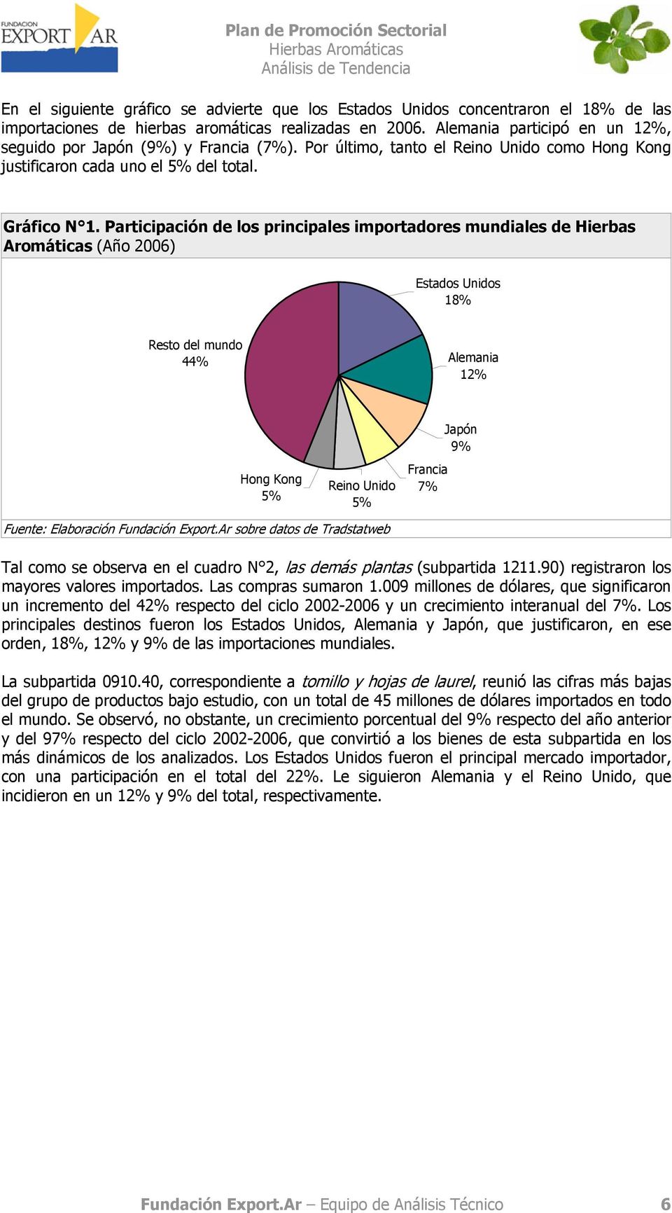 Participación de los principales importadores mundiales de Hierbas Aromáticas (Año 2006) Estados Unidos 18% Resto del mundo 44% Alemania 12% Hong Kong 5% Reino Unido 5% Francia 7% Japón 9% Fuente: