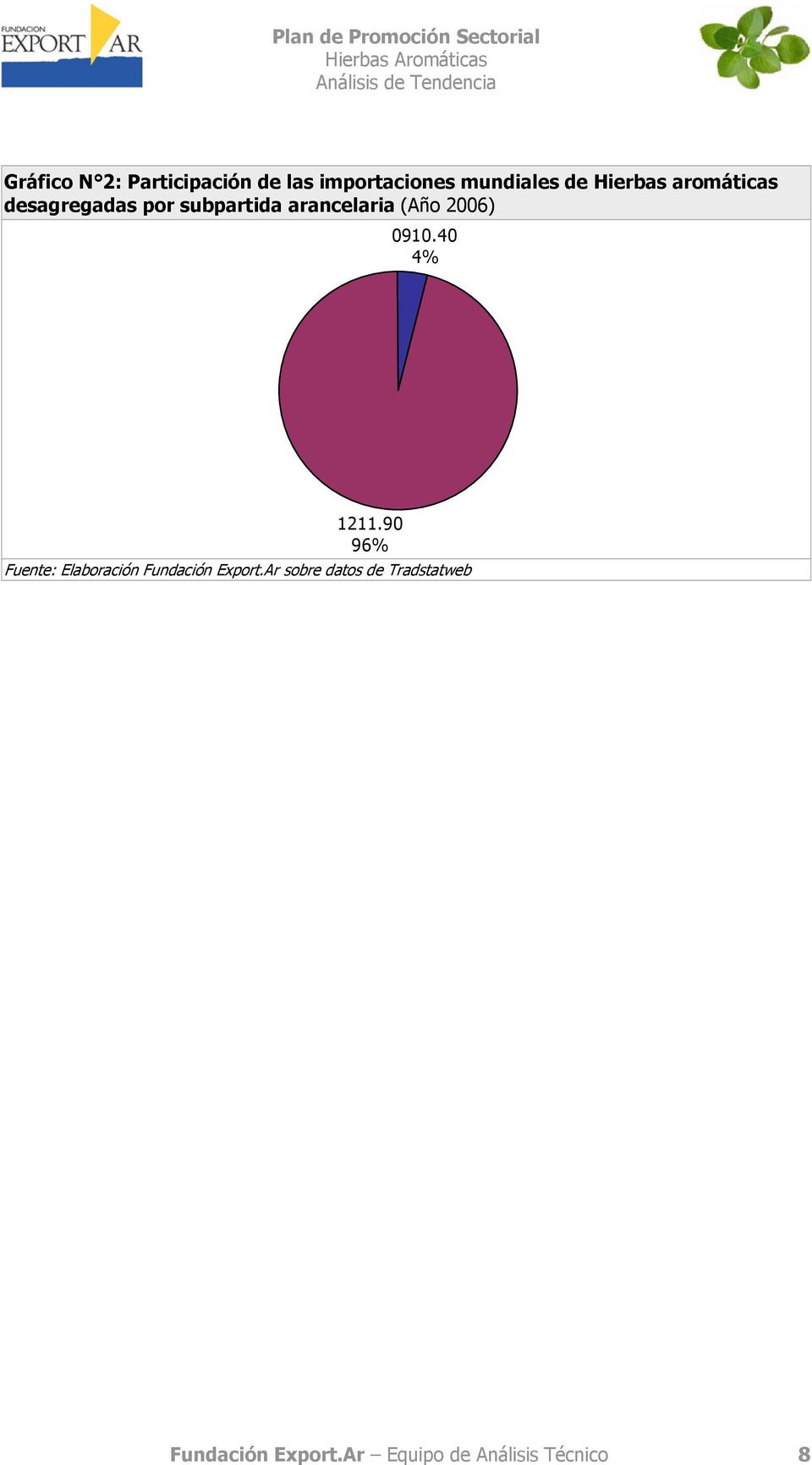 arancelaria (Año 2006) 0910.40 4% 1211.