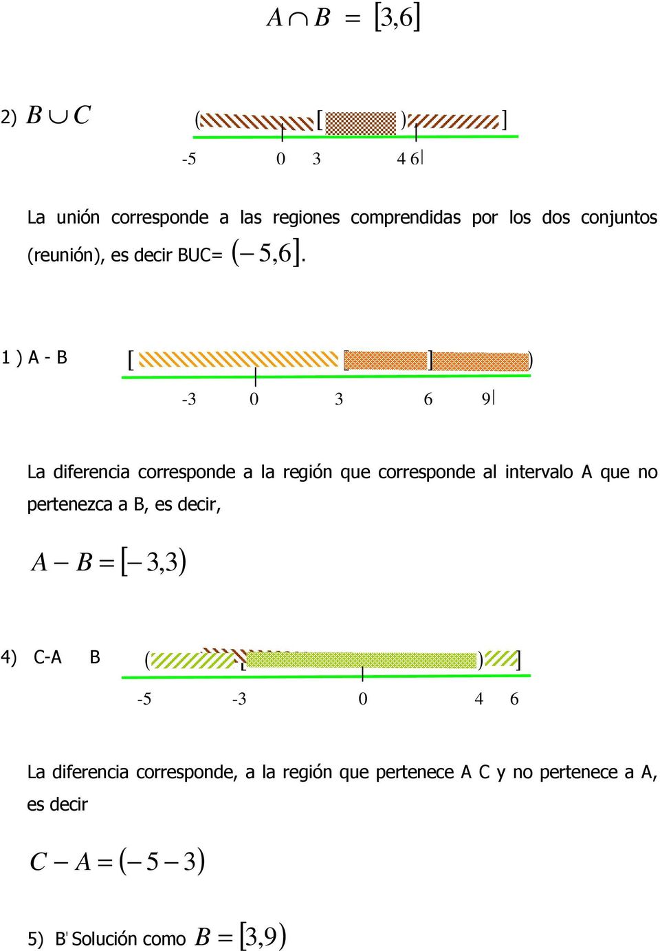 1 ) A - B [ [ ] ) -3 3 6 9 La diferencia corresponde a la región que corresponde al intervalo A que no
