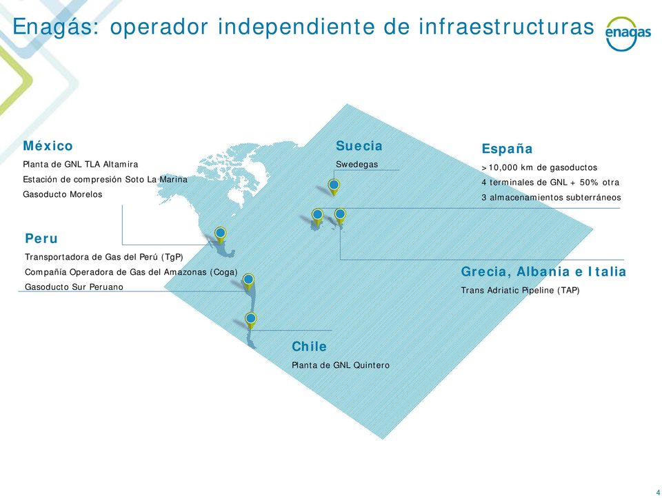 3 almacenamientos subterráneos Peru Transportadora de Gas del Perú (TgP) Compañía Operadora de Gas del Amazonas