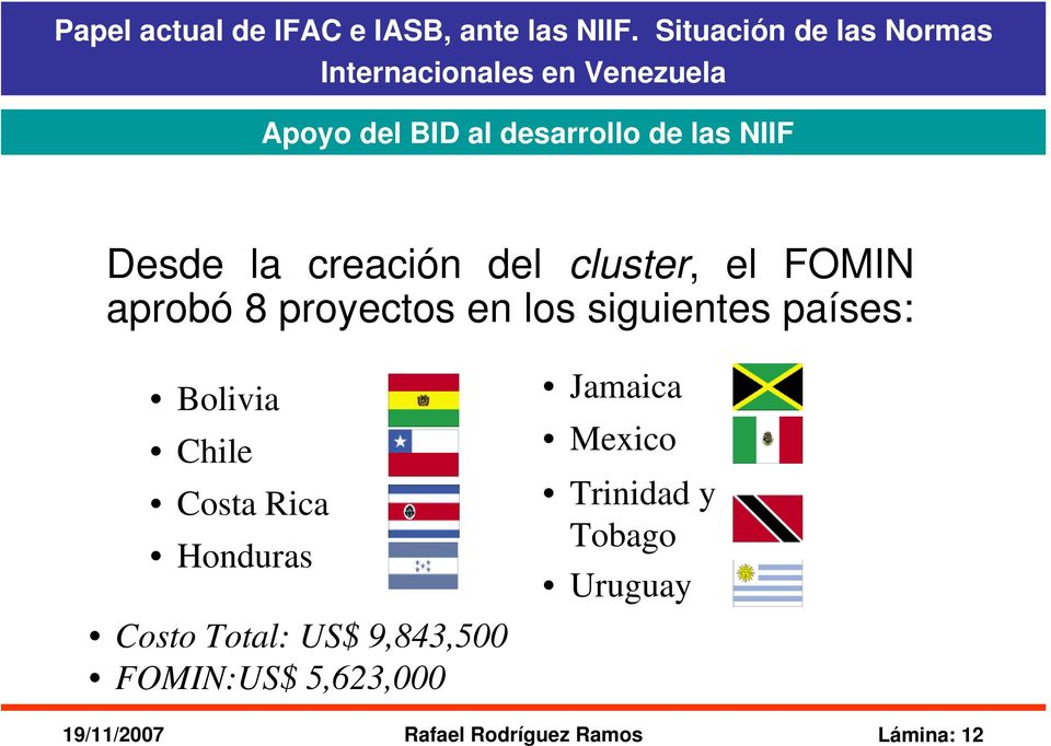 Costa Rica Honduras Costo Total: US$ 9,843,500 FOMIN:US$ 5,623,000