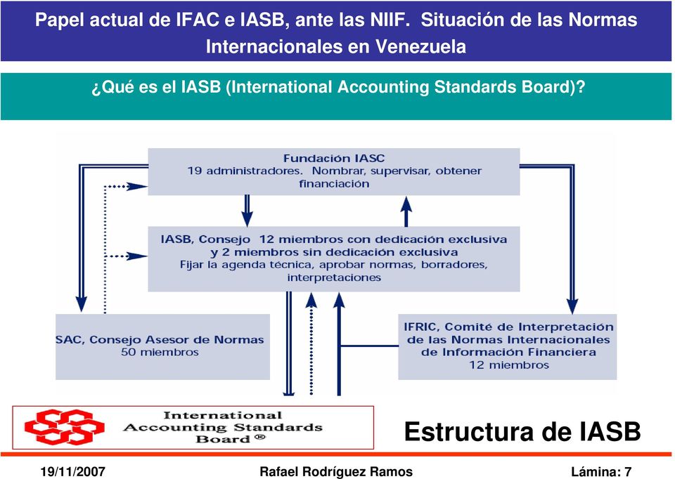 Estructura de IASB 19/11/2007