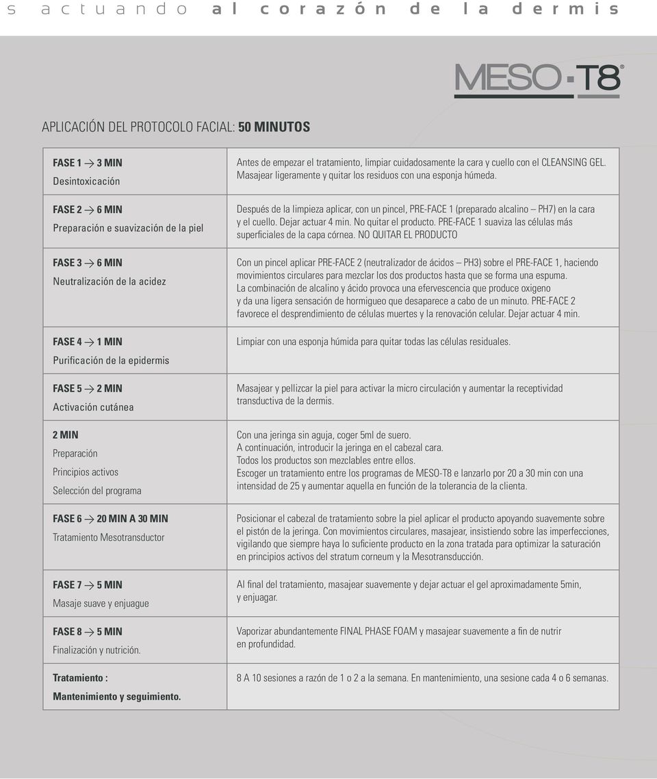 Tratamiento Mesotransductor FASE 7 > 5 MIN Masaje suave y enjuague FASE 8 > 5 MIN Finalización y nutrición. Tratamiento : Mantenimiento y seguimiento.