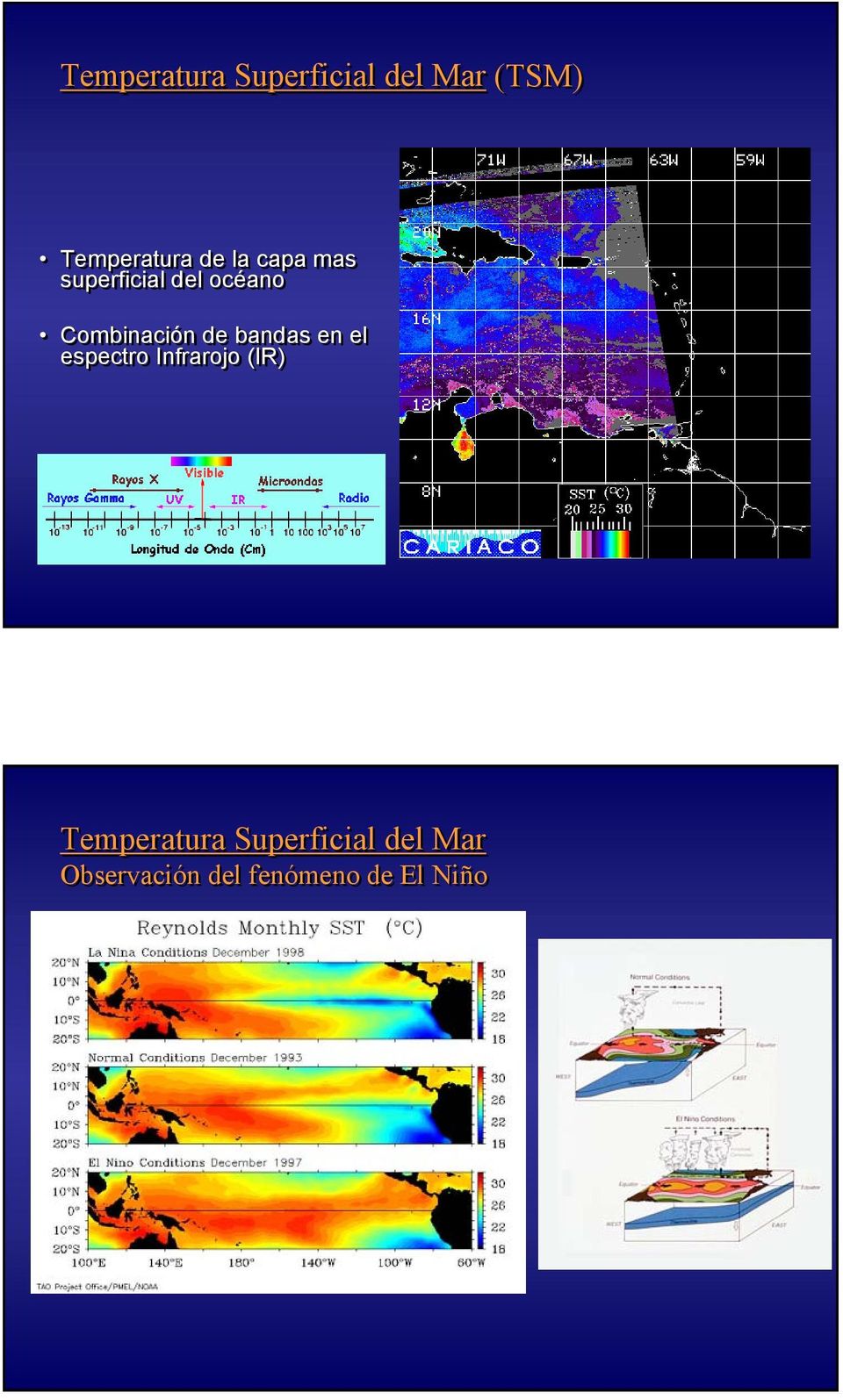 de bandas en el espectro Infrarojo (IR) Temperatura