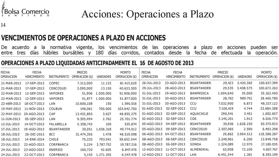 OPERACIONES A PLAZO LIQUIDADAS ANTICIPADAMENTE EL 16 DE AGOSTO DE 2013 FECHA FECHA PRECIO MONTO OPERACION VENCIMIENTO INSTRUMENTO OPERACION ($) UNIDADES OPERACION ($) 21-MAR-2013 17-SEP-2013 COPEC 7.