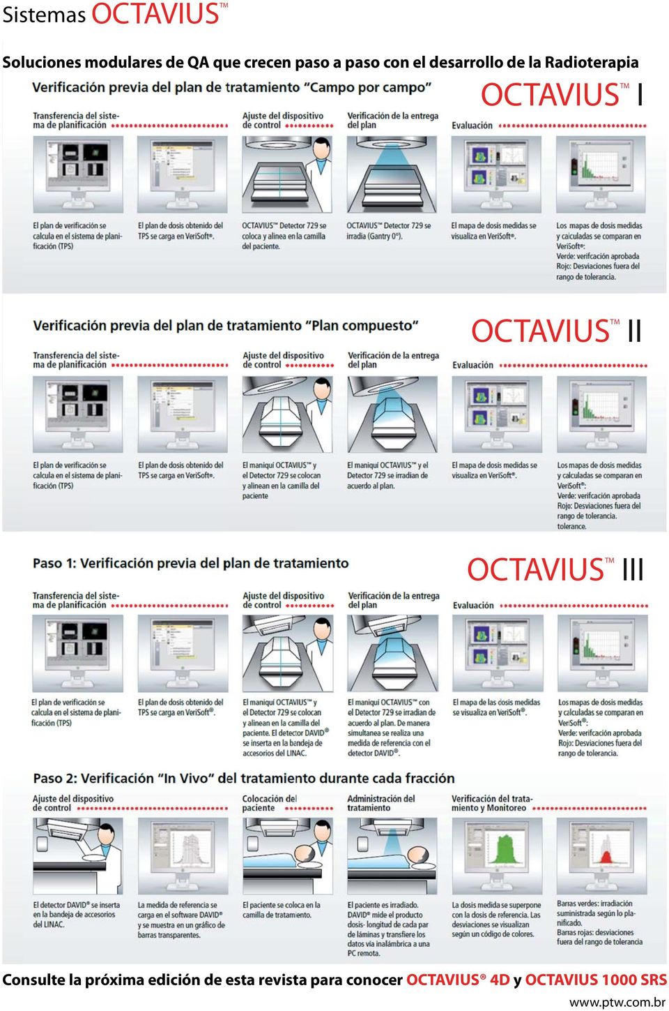 OCTAVIUS II TM OCTAVIUS III Consulte la próxima edición de esta