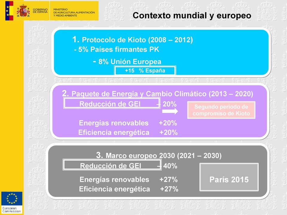 Paquete de Energía y Cambio Climático (2013 2020) Reducción de GEI 20% Energías renovables +20%