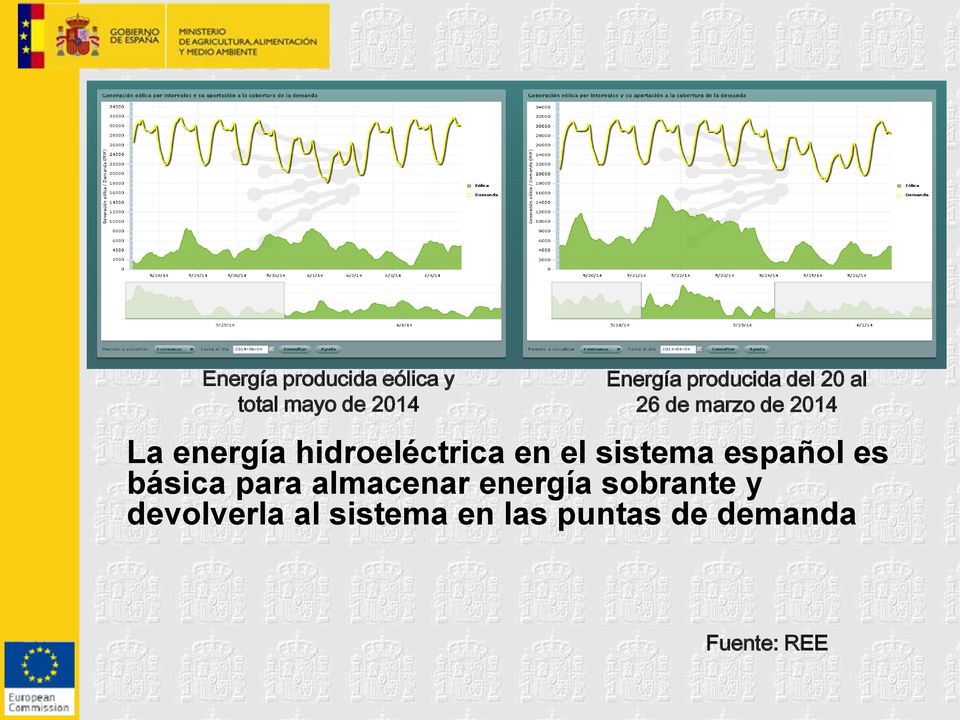 hidroeléctrica en el sistema español es básica para