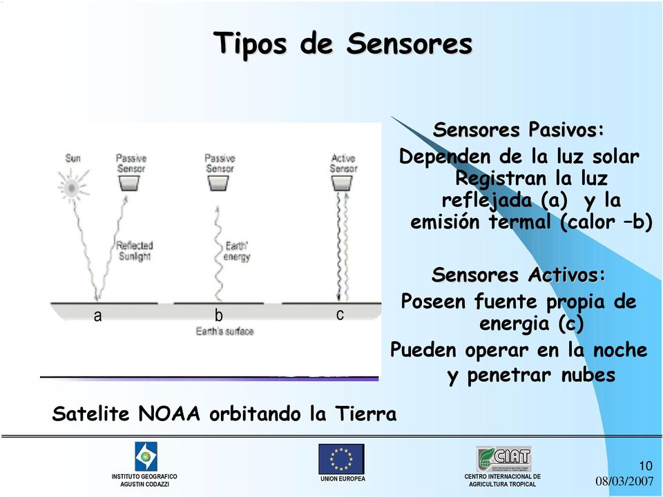 c Sensores Activos: Poseen fuente propia de energia (c) Pueden