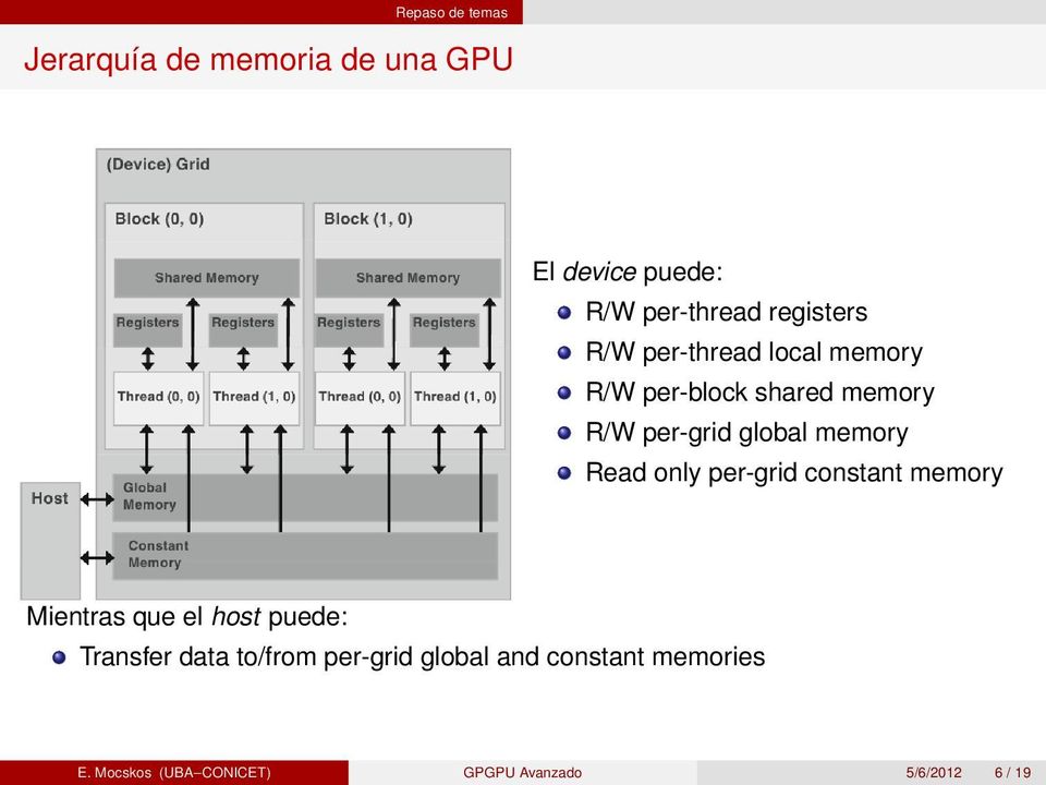memory Read only per-grid constant memory Mientras que el host puede: Transfer data