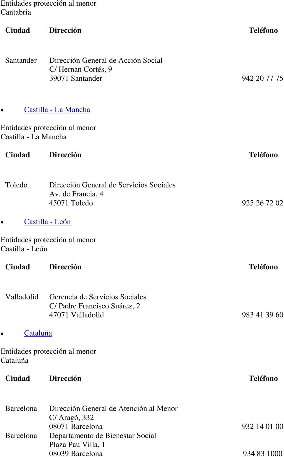 de Francia, 4 45071 Toledo 925 26 72 02 Castilla - León Castilla - León Valladolid Gerencia de Servicios Sociales C/ Padre Francisco Suárez, 2