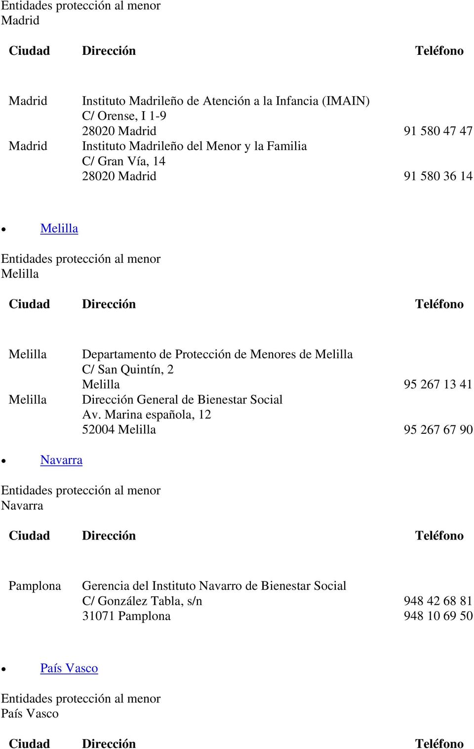 C/ San Quintín, 2 Melilla 95 267 13 41 Dirección General de Bienestar Social Av.