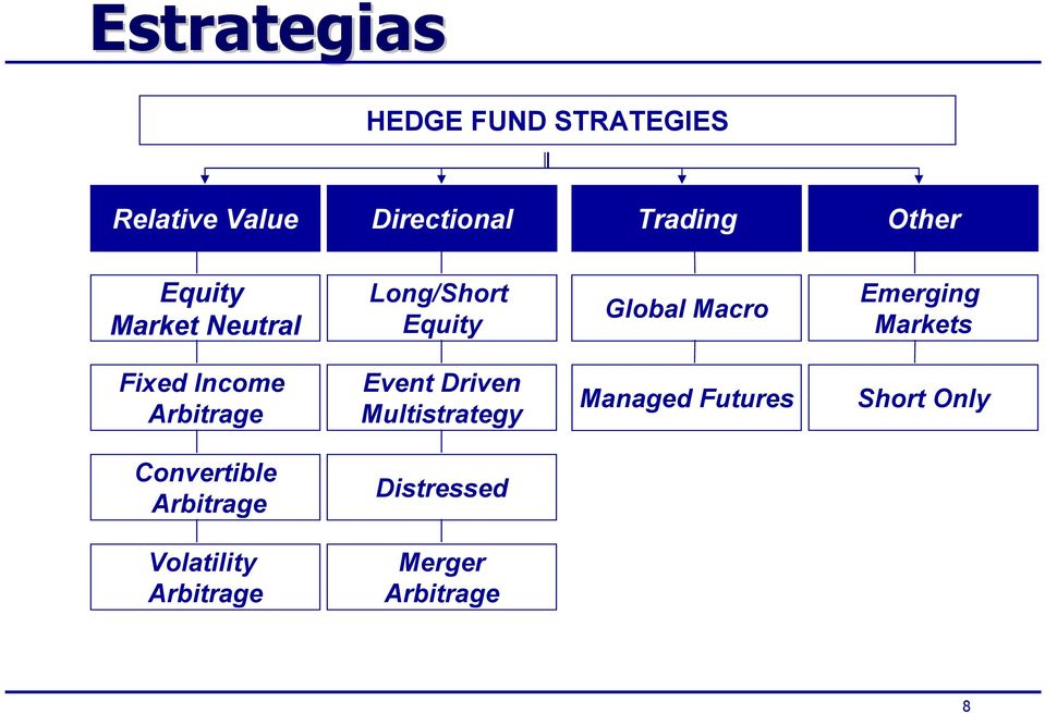 Markets Fixed Income Arbitrage Event Driven Multistrategy Managed Futures