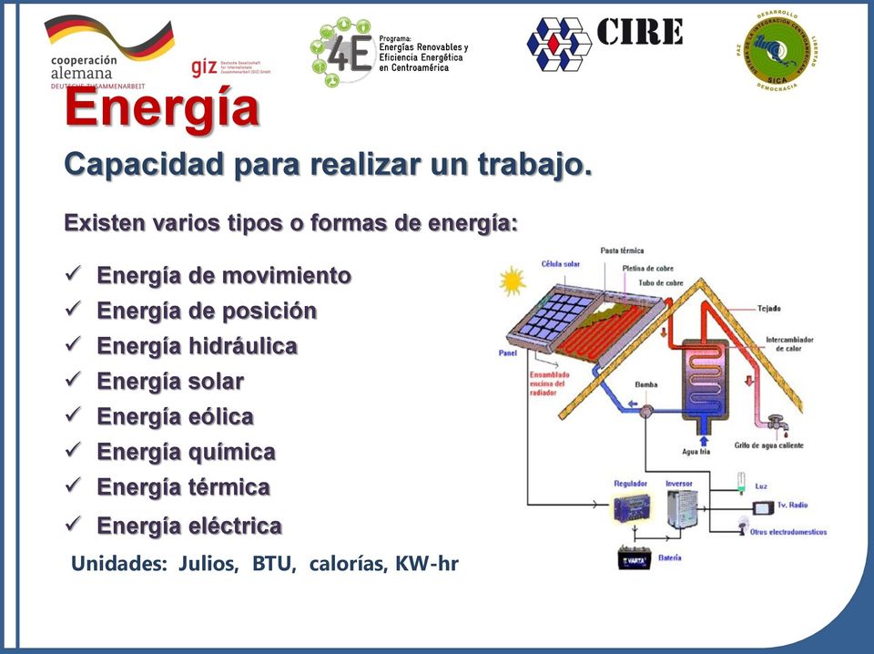 Energía de posición Energía hidráulica Energía solar Energía