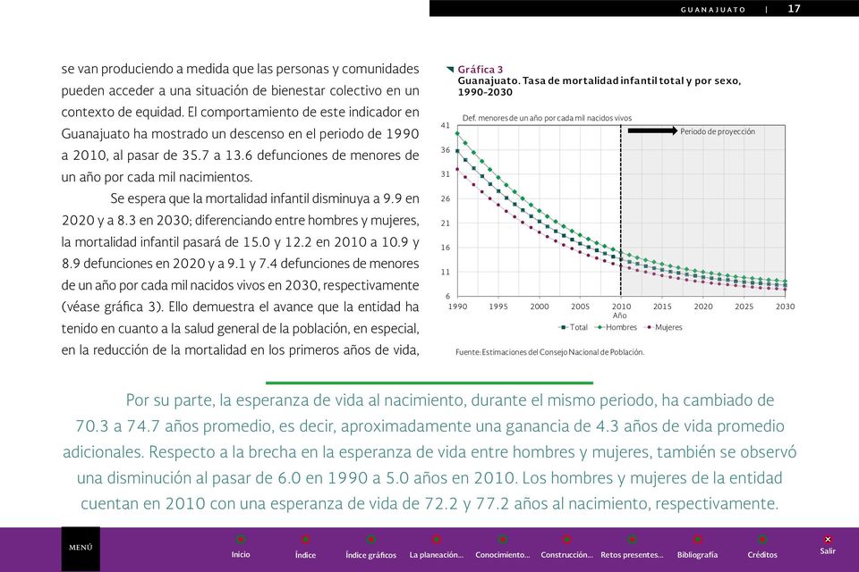 El comportamiento de este indicador en Guanajuato ha mostrado un descenso en el periodo de 1990 41 a 2010, al pasar de 35.7 a 13.6 defunciones de menores de 36 un año por cada mil nacimientos.
