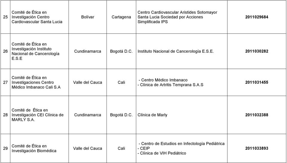 A Valle del Cauca Cali - Centro Médico Imbanaco - Clínica de Artritis Temprana S.A.S 2011031455 28 Investigación CEI Clínica de MARLY S.A. Clínica de Marly