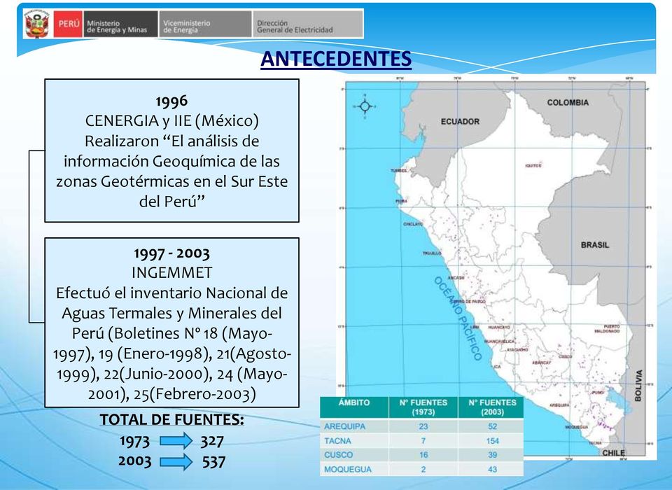 Nacional de Aguas Termales y Minerales del Perú (Boletines Nº 18 (Mayo- 1997), 19 (Enero-1998),