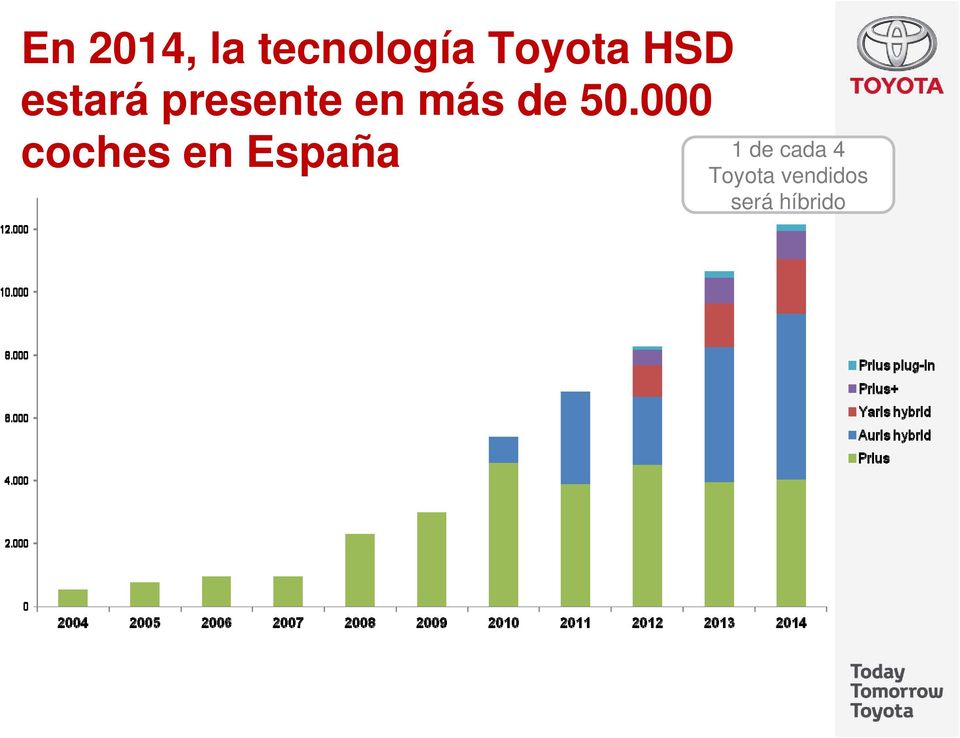 50.000 coches en España 1 de