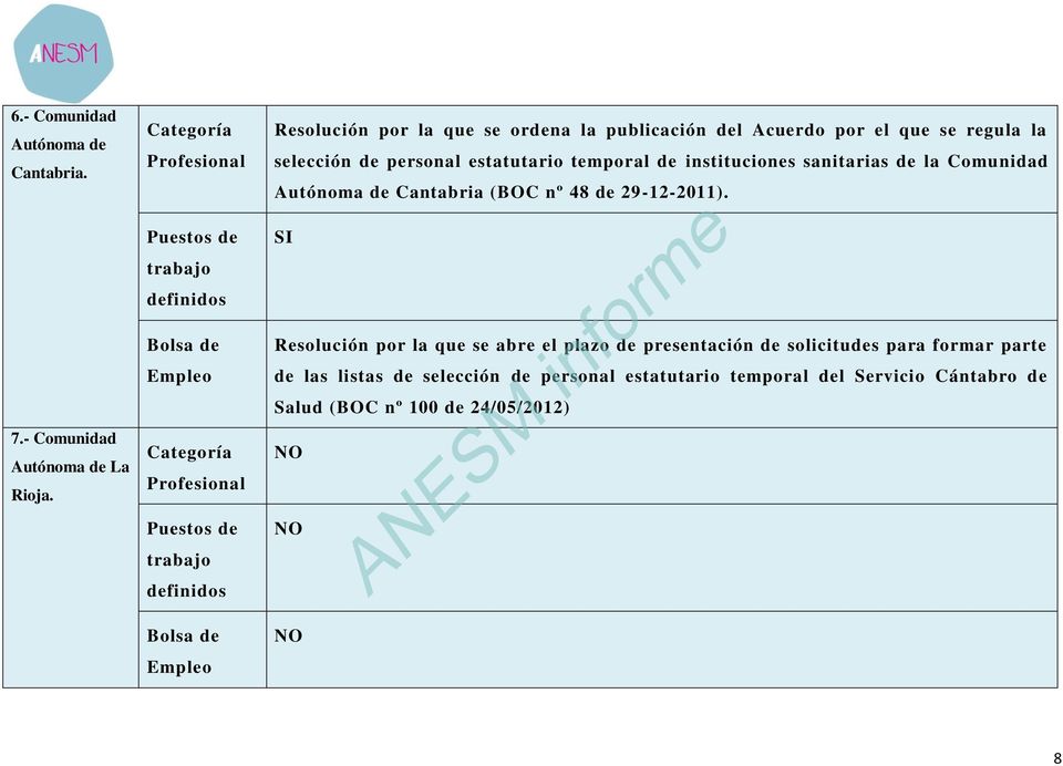 de instituciones sanitarias de la Comunidad Autónoma de Cantabria (BOC nº 48 de 29-12-2011).