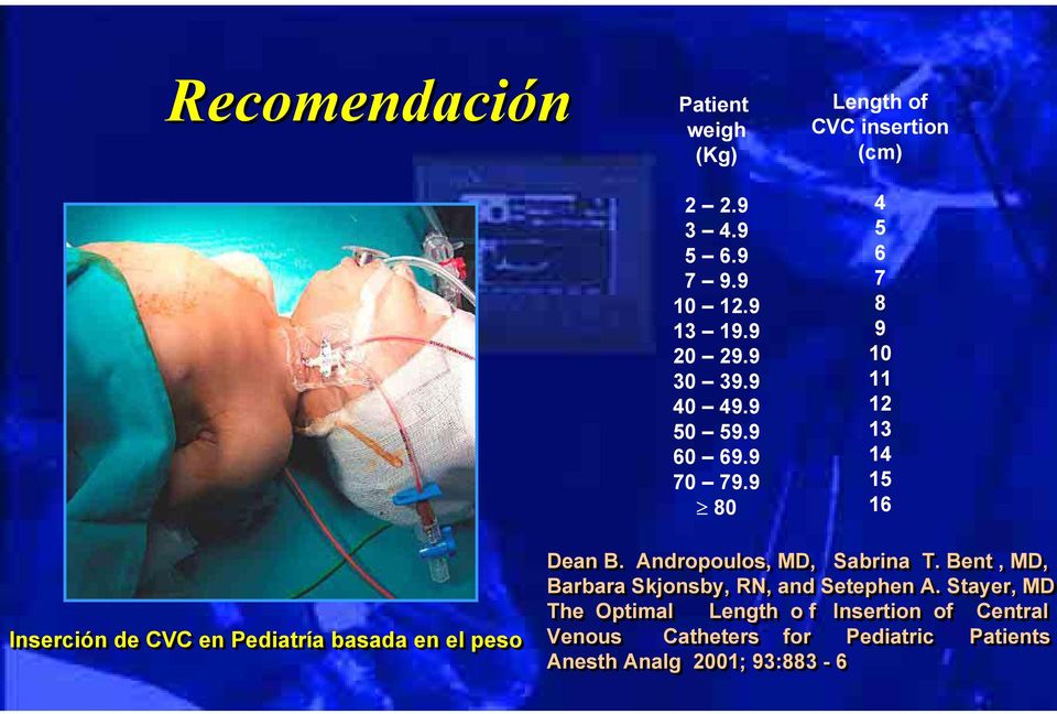 9 80 Length of CVC insertion (cm) 4 5 6 7 8 9 10 11 12 13 14 15 16 Inserción de CVC en Pediatría basada en el