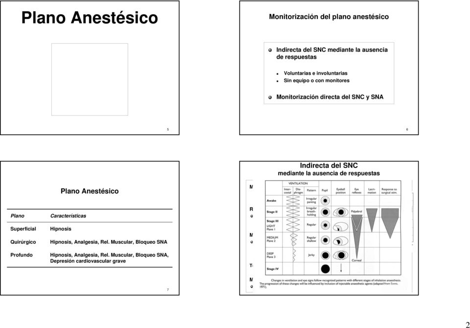 Analgesia, Rel. Muscular, Bloqueo SNA Hipnosis, Analgesia, Rel.