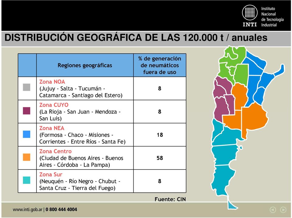 Rioja - San Juan - Mendoza - San Luis) Zona NEA (Formosa - Chaco - Misiones - Corrientes - Entre Ríos - Santa Fe) Zona