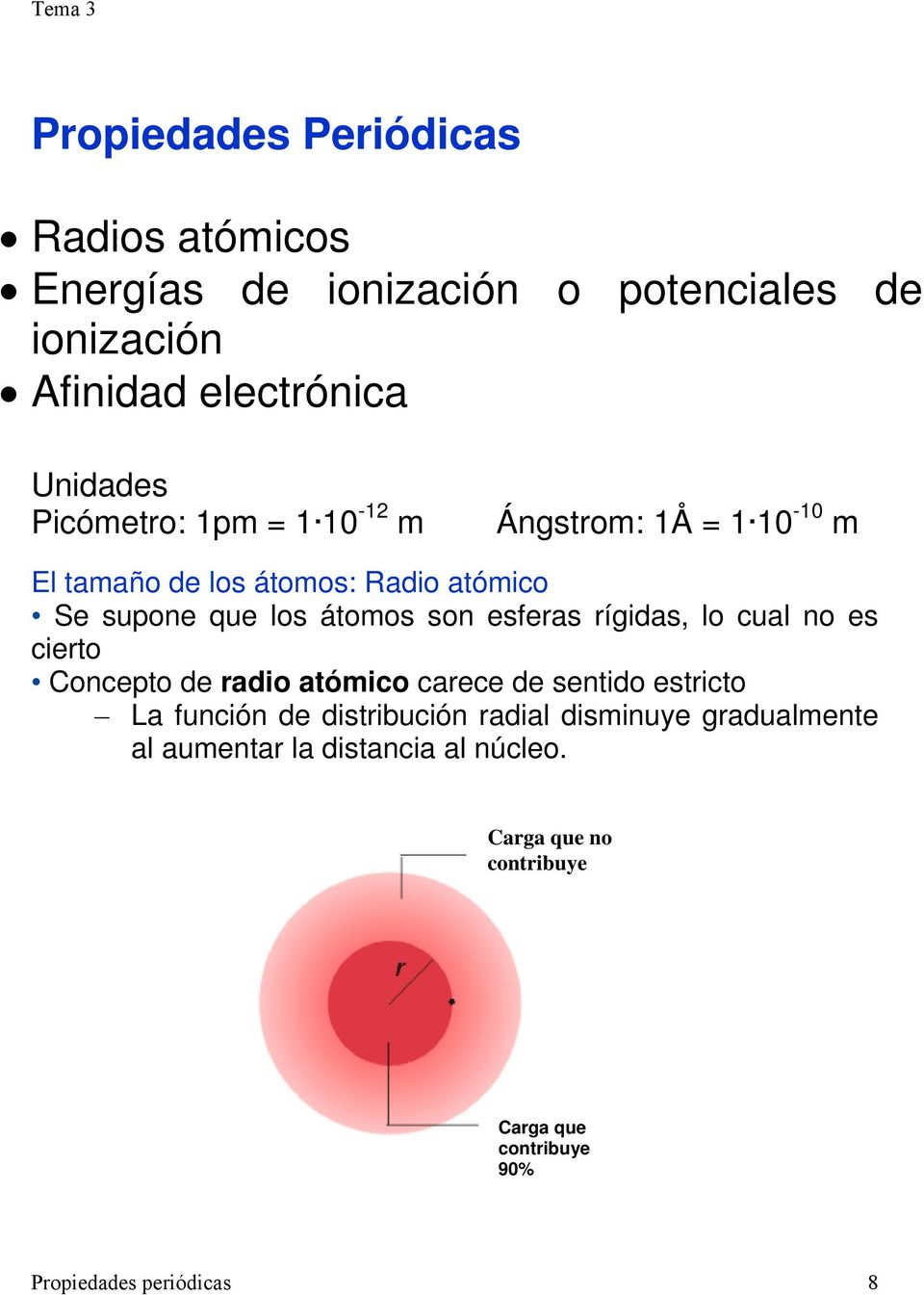 esferas rígidas, lo cual no es cierto Concepto de radio atómico carece de sentido estricto La función de distribución radial