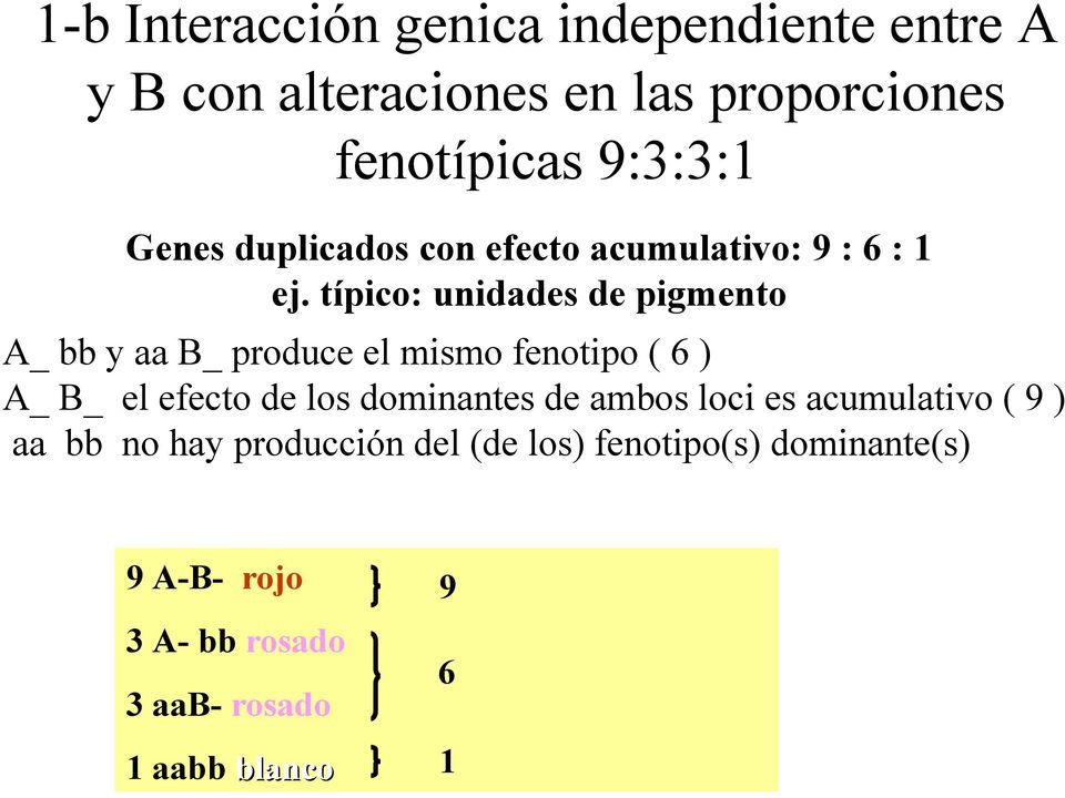 típico: unidades de pigmento A_ bb y aa B_ produce el mismo fenotipo ( 6 ) A_ B_ el efecto de los