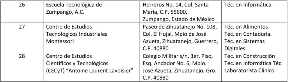 Lavoisier Herreros No. 14, Col. Santa María, C.P. 55600, Zumpango, Estado de México Paseo de Zihuatanejo No. 108, Col.