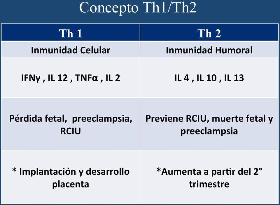 preeclampsia, RCIU Previene RCIU, muerte fetal y preeclampsia