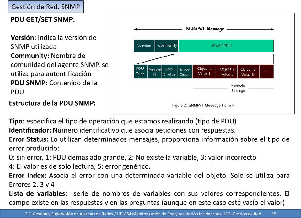 SNMP: Tipo: especifica el tipo de operación que estamos realizando (tipo de PDU) Identificador: Número identificativo que asocia peticiones con respuestas.