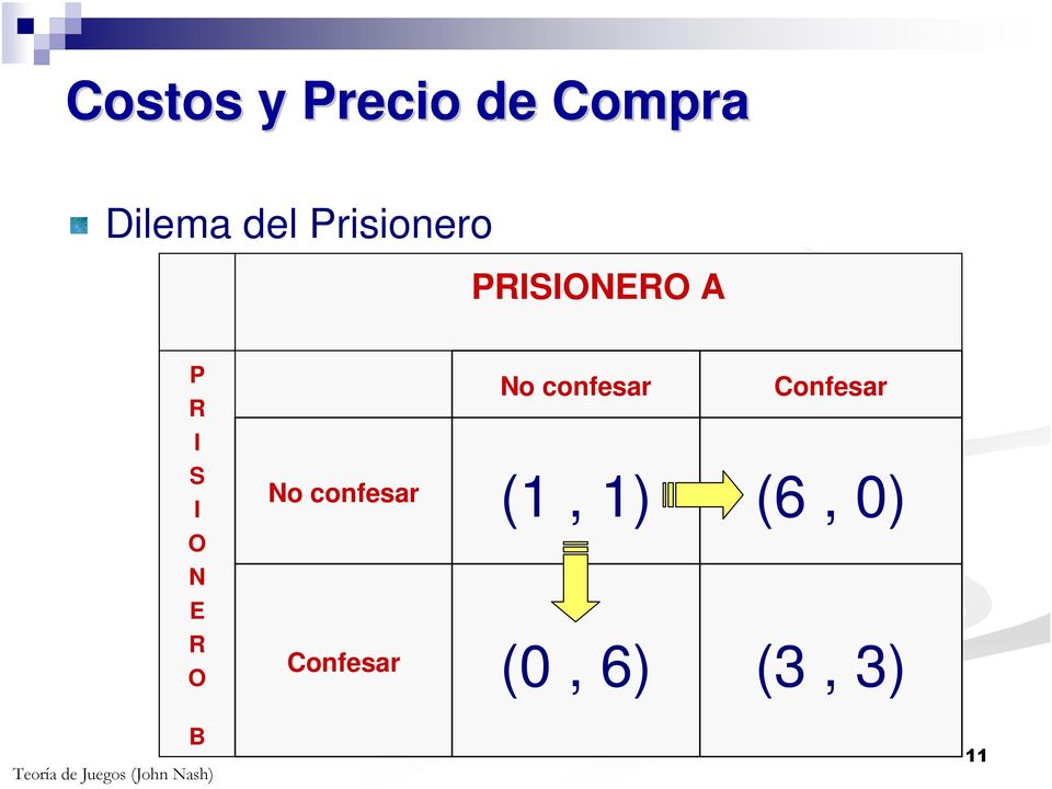 Confesar I S I No confesar (1, 1) (6, 0) O N