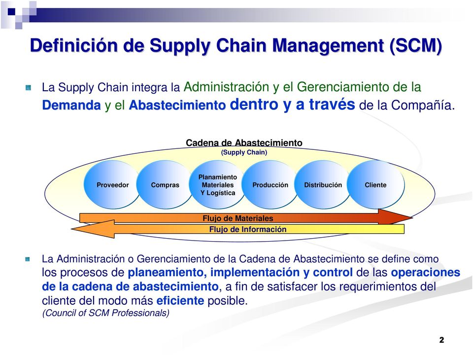 Cadena de Abastecimiento (Supply Chain) Proveedor Compras Planamiento Materiales Y Logística Producción Distribución Cliente Flujo de Materiales Flujo de